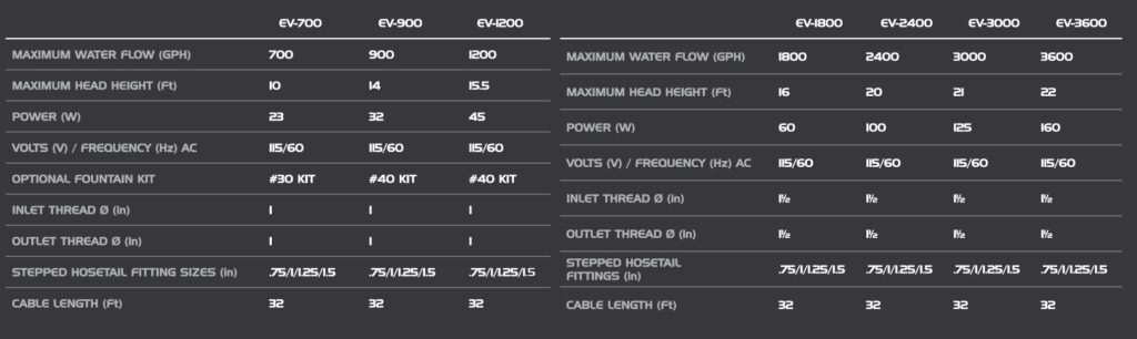 EV Series Skimmer & Water Feature Pump