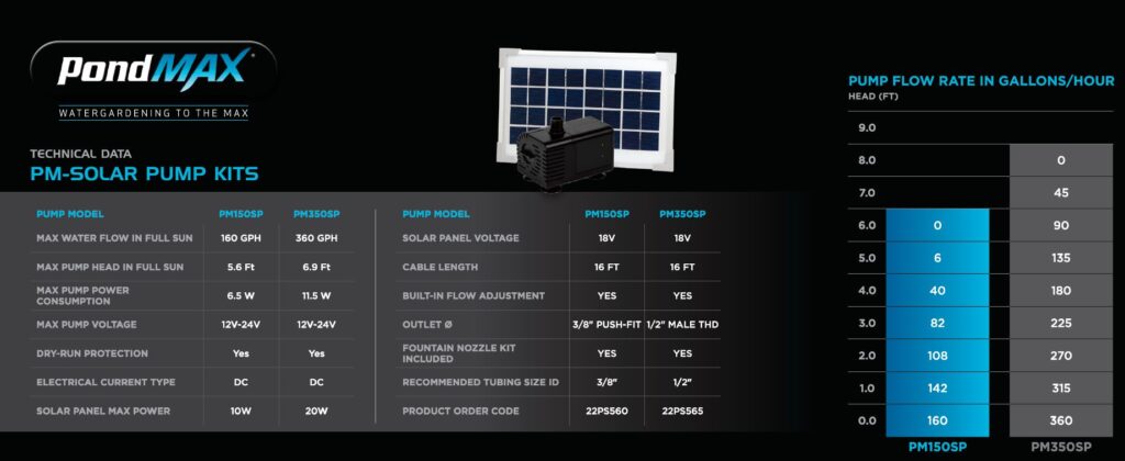 PM Series Solar Powered Pump & Panel