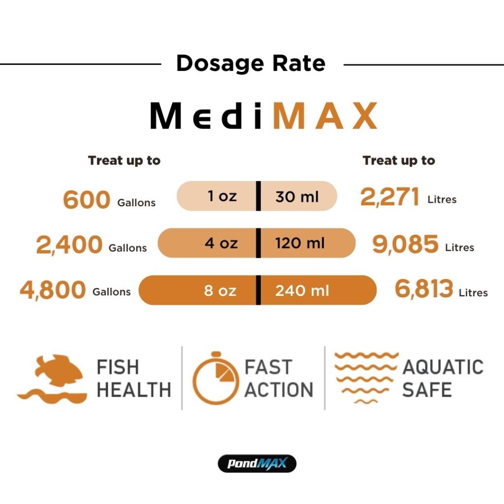 MediMAX, Bacterial Control