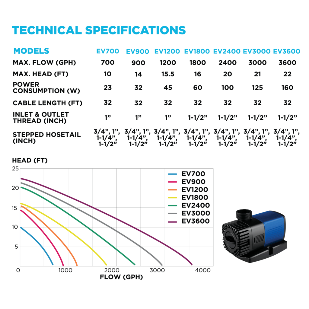 EV Series Skimmer & Water Feature Pump