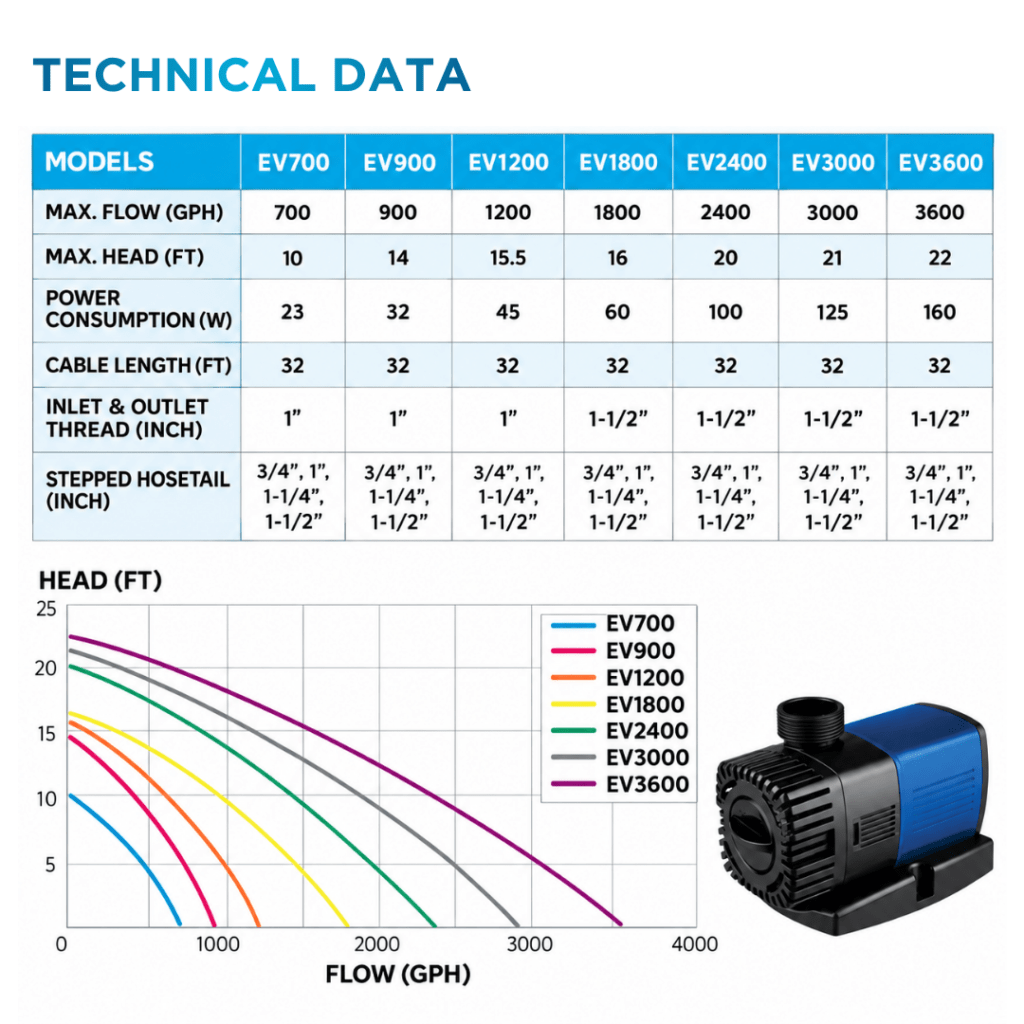 EV Series Skimmer & Water Feature Pump image 4