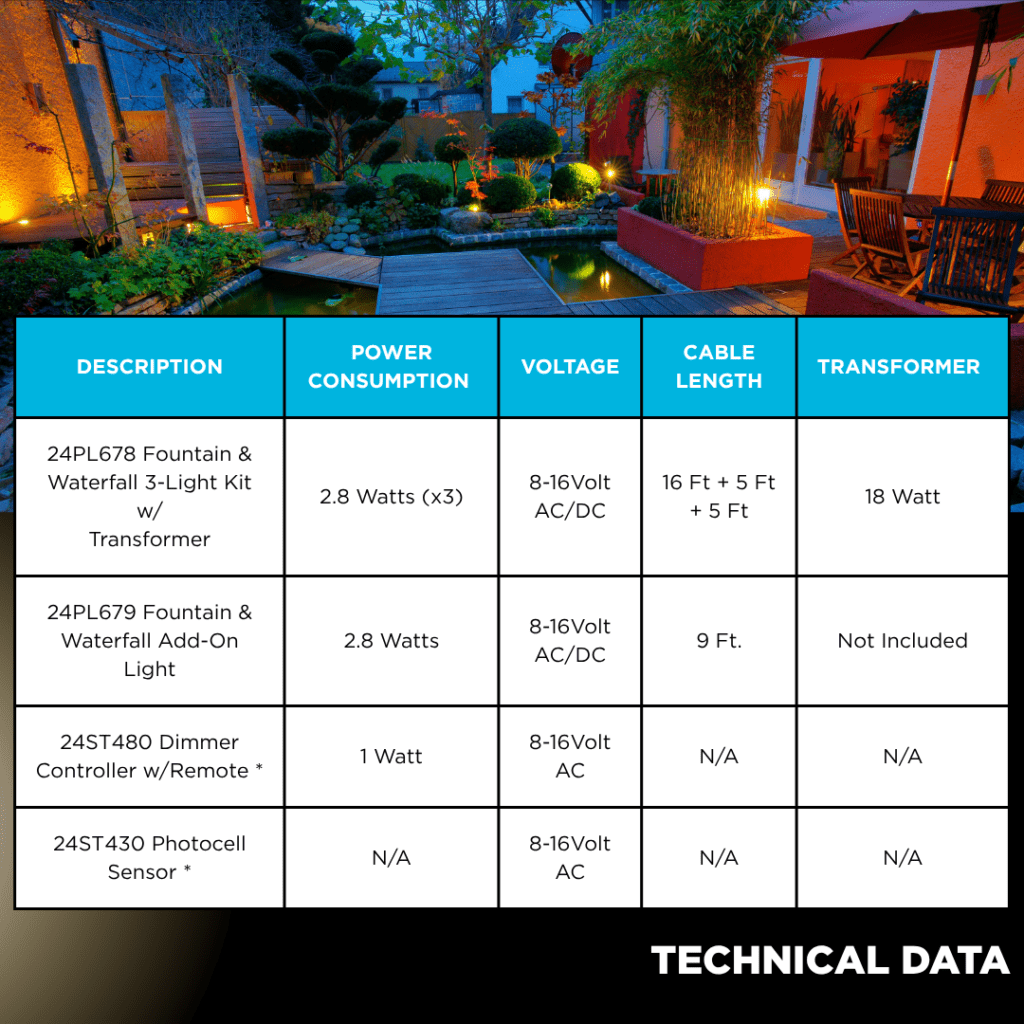 Fountain & Waterfall 3-Light Kit