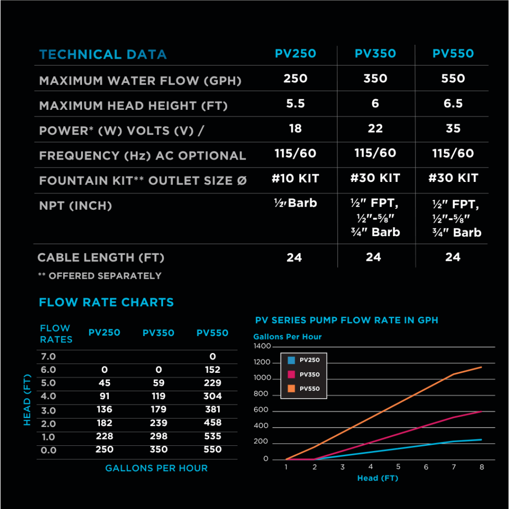 PV Series Pond & Fountain Pump