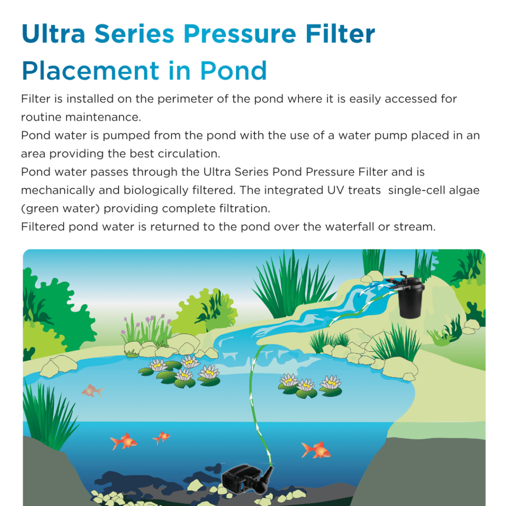 Ultra Series Pressure Pond Filter with UV Clarifier