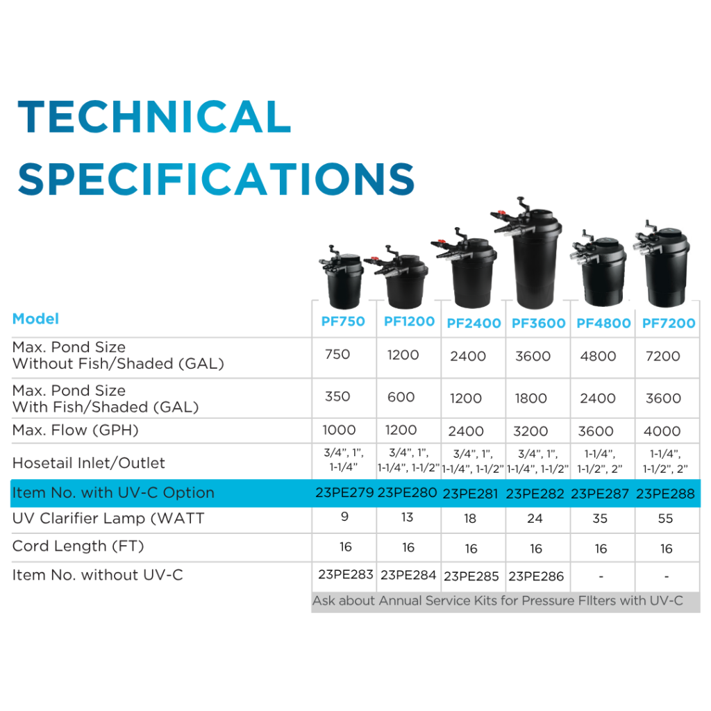 Ultra Series Pressure Pond Filter with UV Clarifier