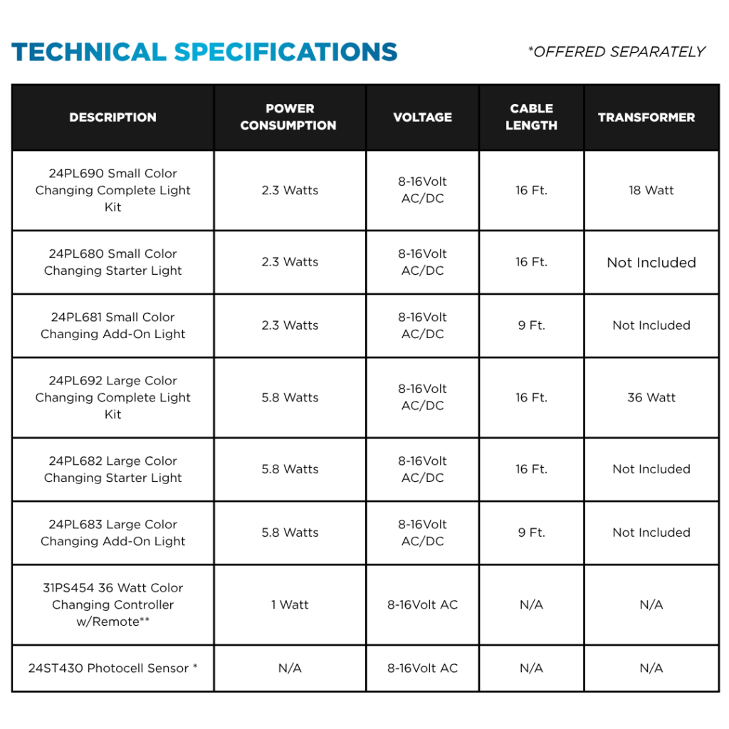 Color Changing LED Complete Light Kit
