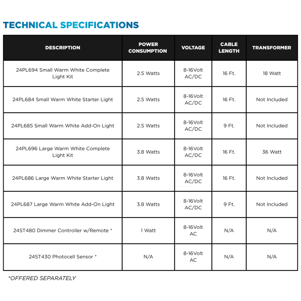 Warm White LED Complete Light Kit