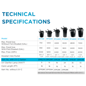 PondMAX Legacy Series Pressure Filter Technical Specification