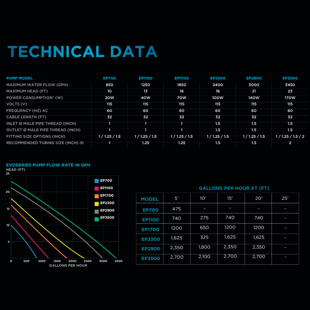 EP Series Filtration & Waterfall Pump