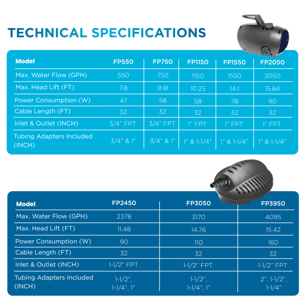 FP Series Submersible Pump (Euro)
