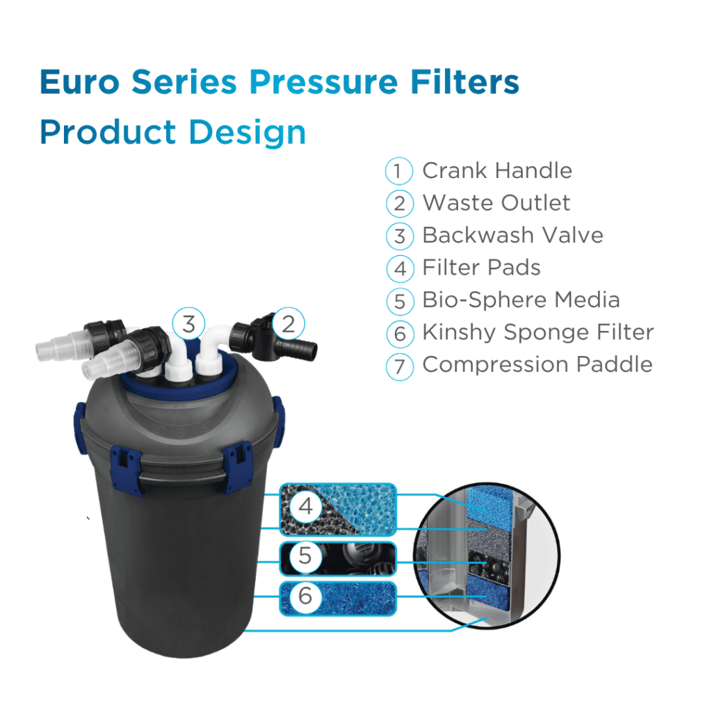 Euro Series Pressure Filter
