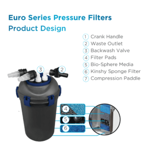PondMAX Euro Series Pressure Filter Product Design