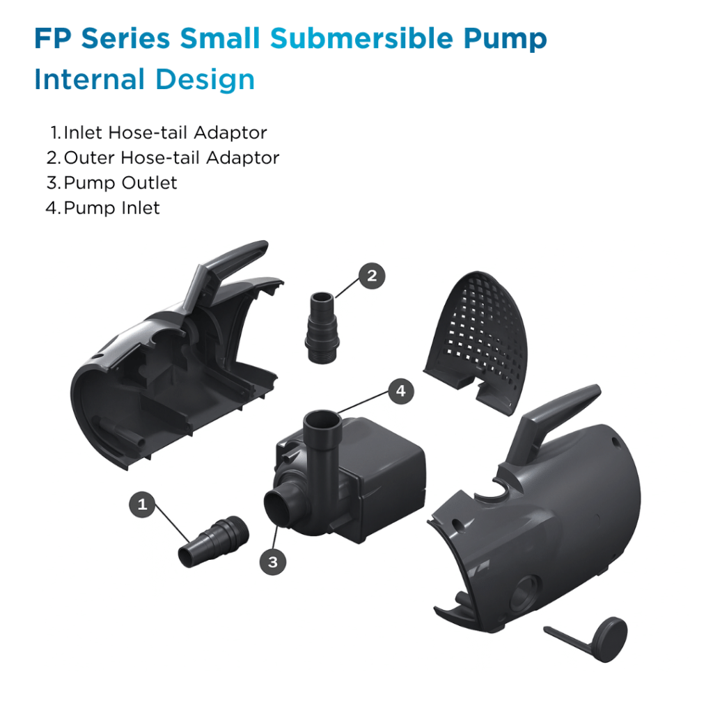 FP Series Submersible Pump (Euro) image 5