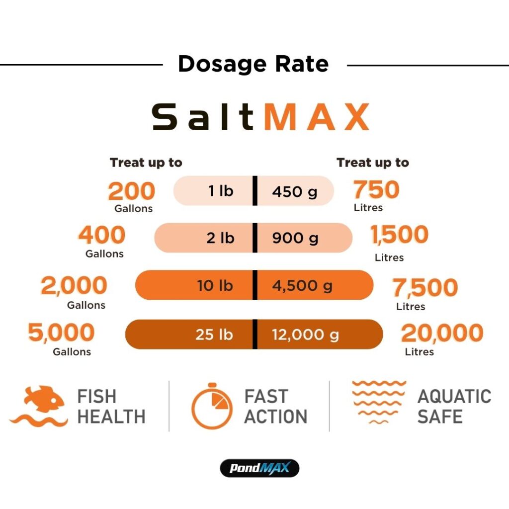 SaltMAX, Pond Salt