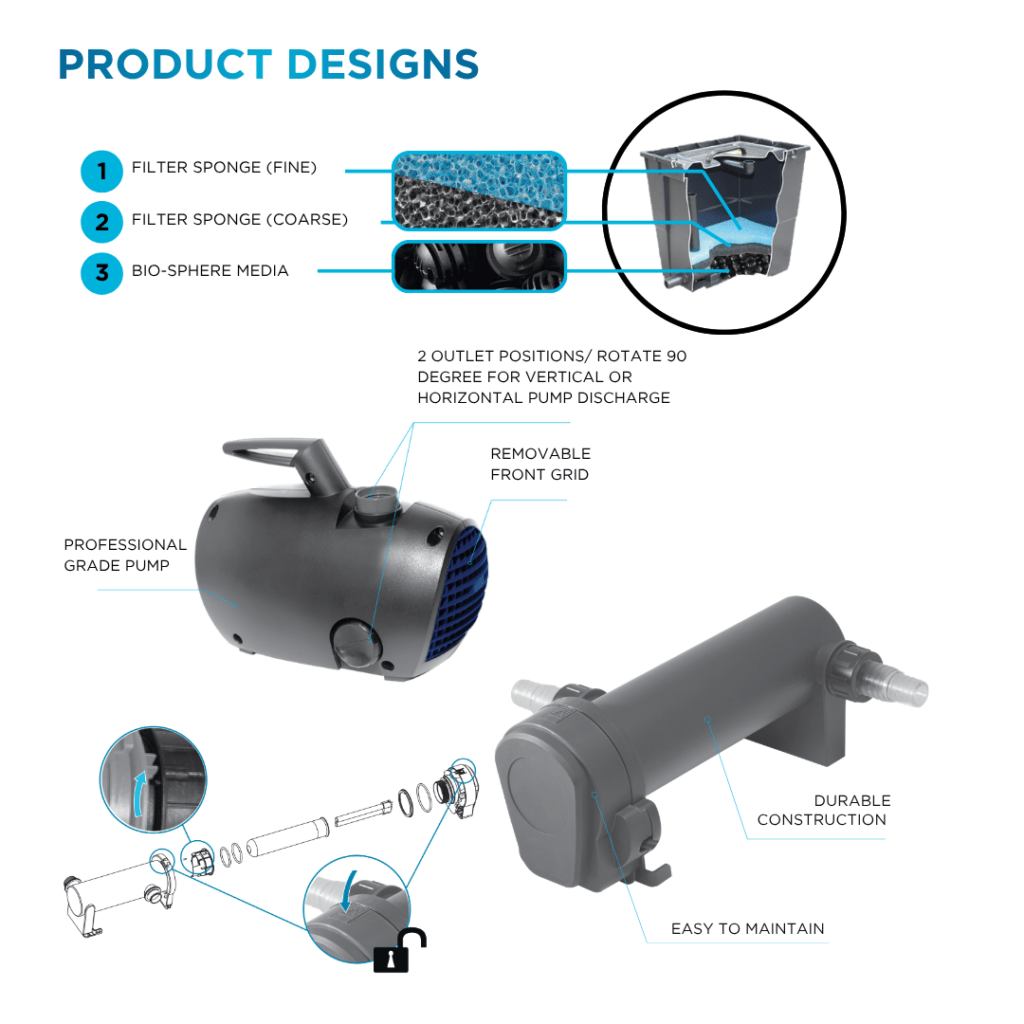 Euro Series Clear Water Kit