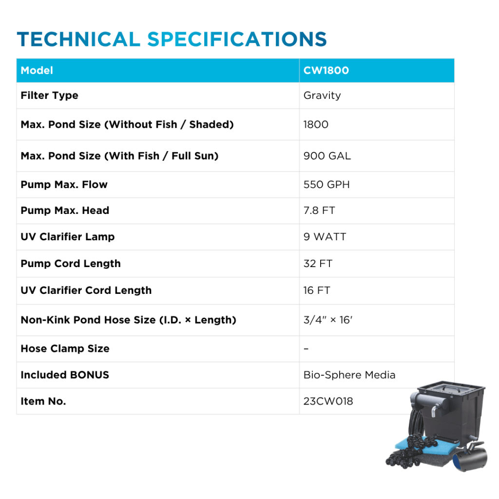 Euro Series Clear Water Kit