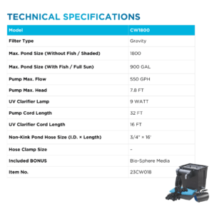 PondMAX Clear Water Kit Euro Series Technical Specifications