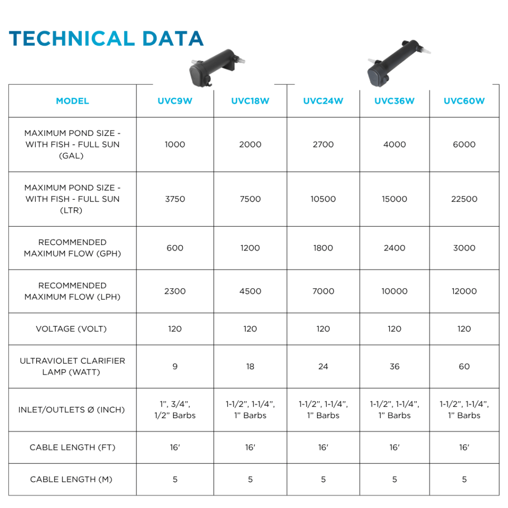 UV-C Water Clarifier (Euro Series)