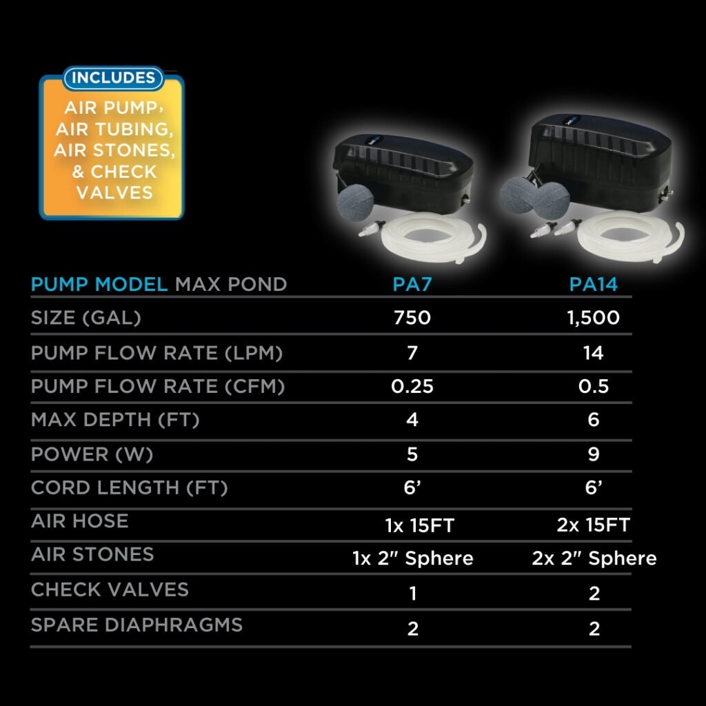 PondMAX Aeration Pump