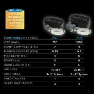 PondMAX PA Series Aeration Kit Specification Chart