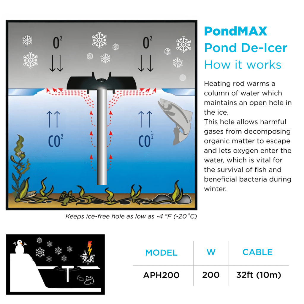 Euro Series Pond Deicer