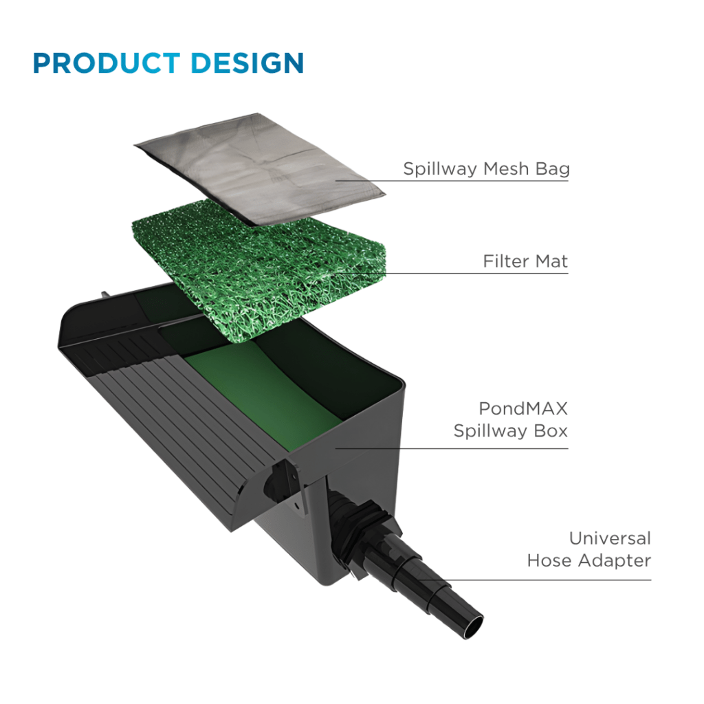 Waterfall Spillway 11″ w/ Filter
