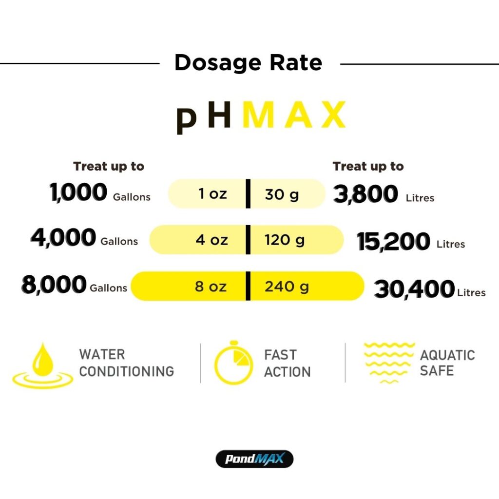 pHMAX, pH Reducer Salts