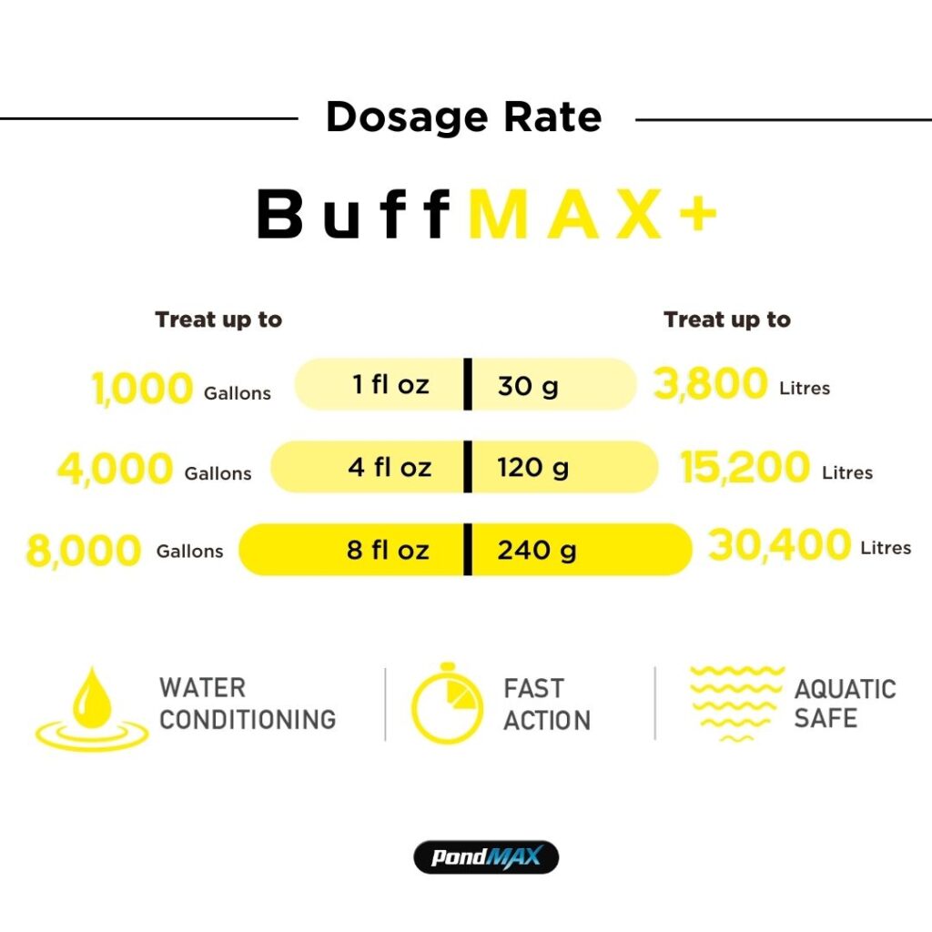 BuffMAX, pH Buffer