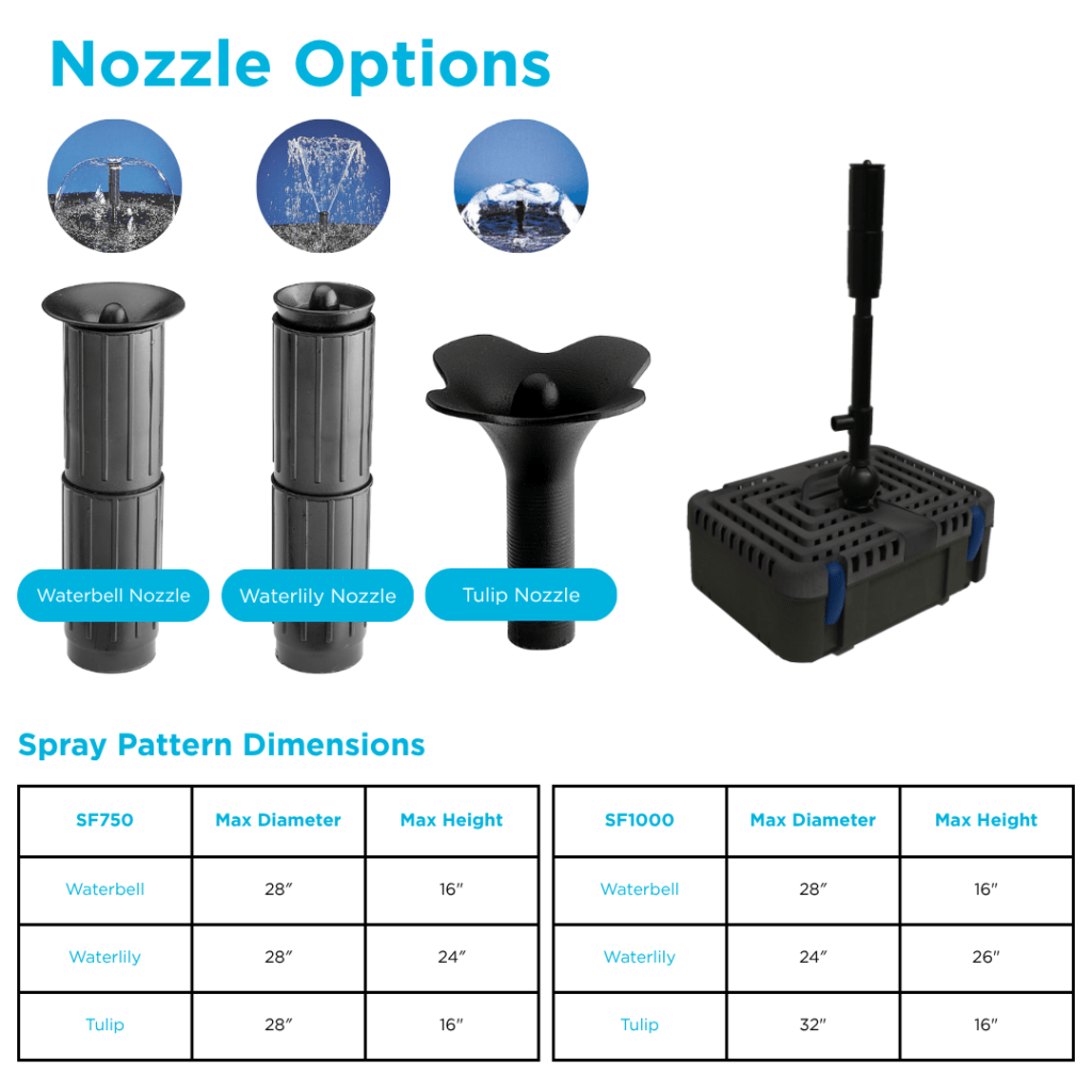 Submersible Filter Kits