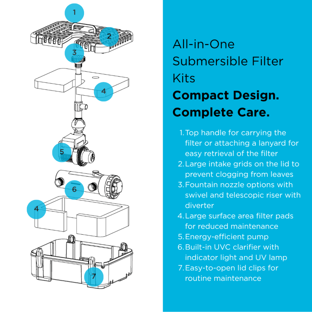 All-in-One Filter Kit