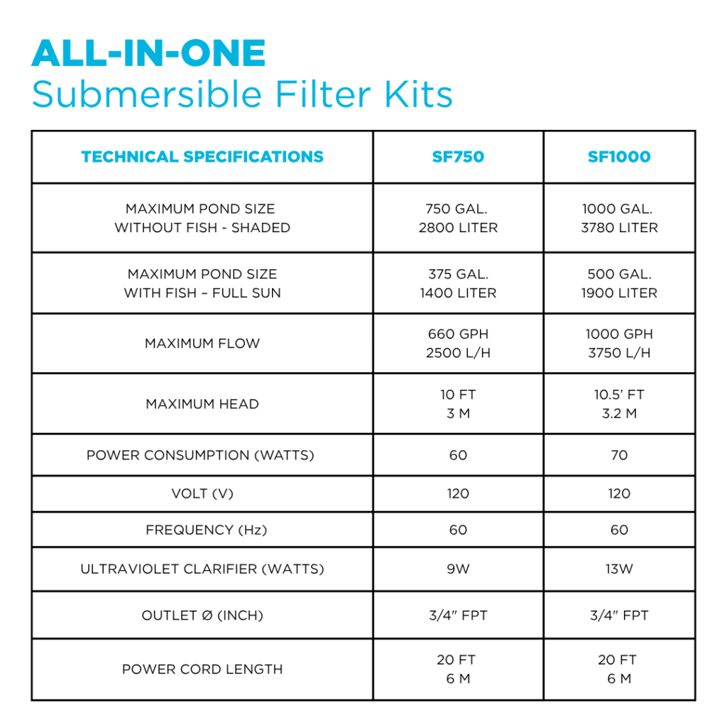 Submersible Filter Kits