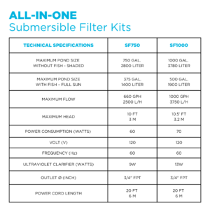 PondMAX SF All-in-One Filter Specification Chart